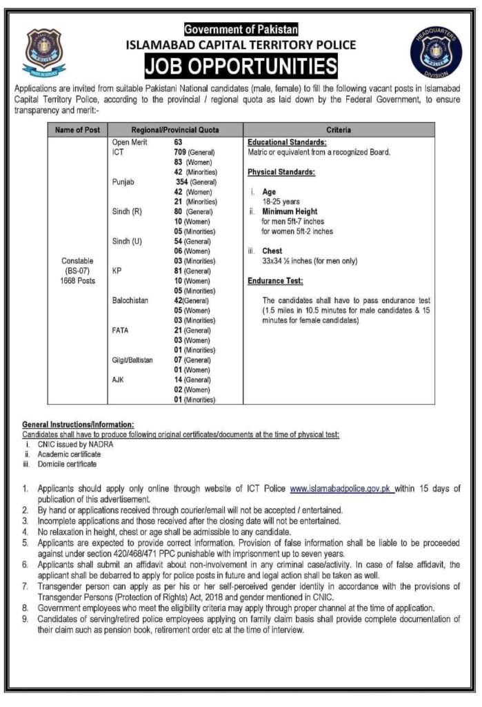 Islamabad Capital Territory Police Jobs 2024