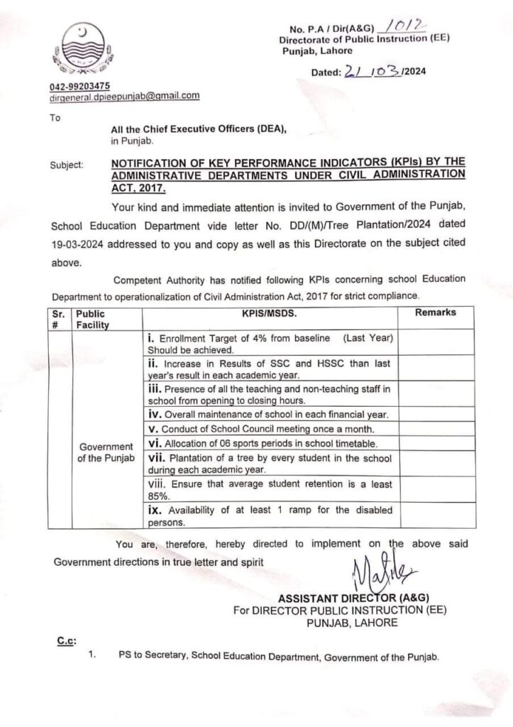 Reporting of Key Performance Indicators (KPIs) by the Department of Public Instructions