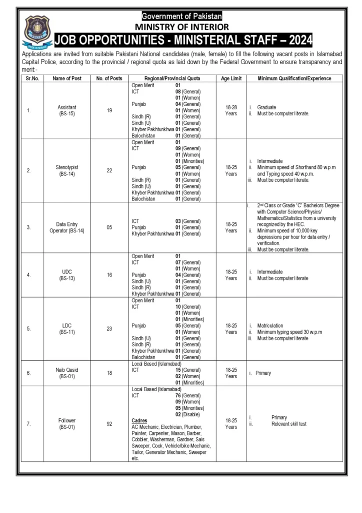 Islamabad Police Jobs 2024