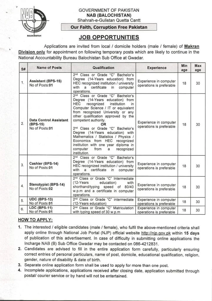 NAB Balochistan NAB Jobs 2024 | NAB Jobs 2024,