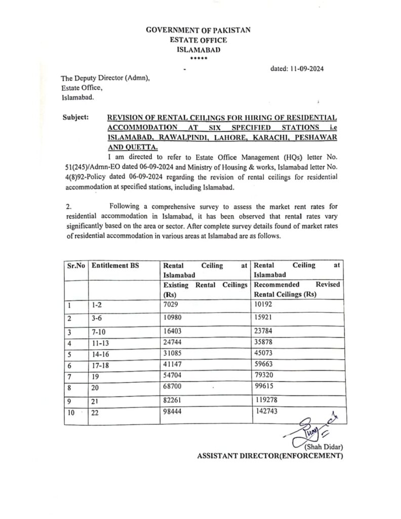 Revision of Rental Ceilings for Residential Accommodation in Pakistan